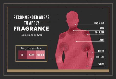 how to properly apply cologne
